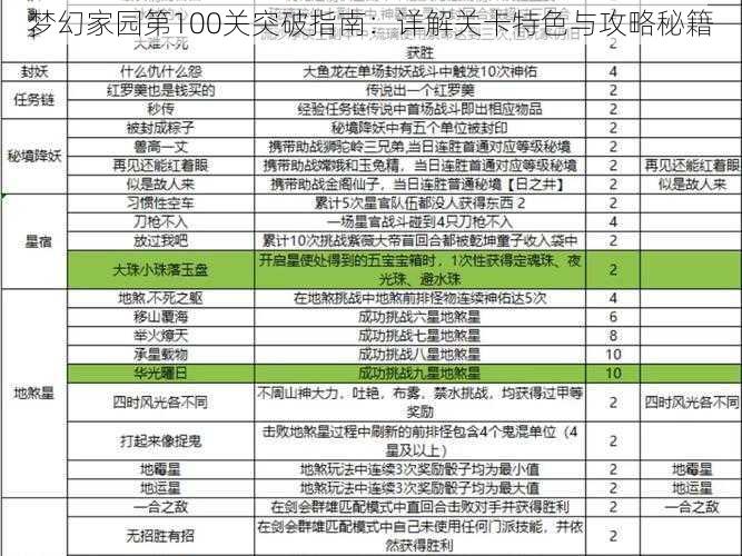 梦幻家园第100关突破指南:详解关卡特色与攻略秘籍