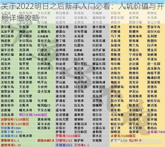 关于2022明日之后新手入门必看:入坑价值与开局详细攻略