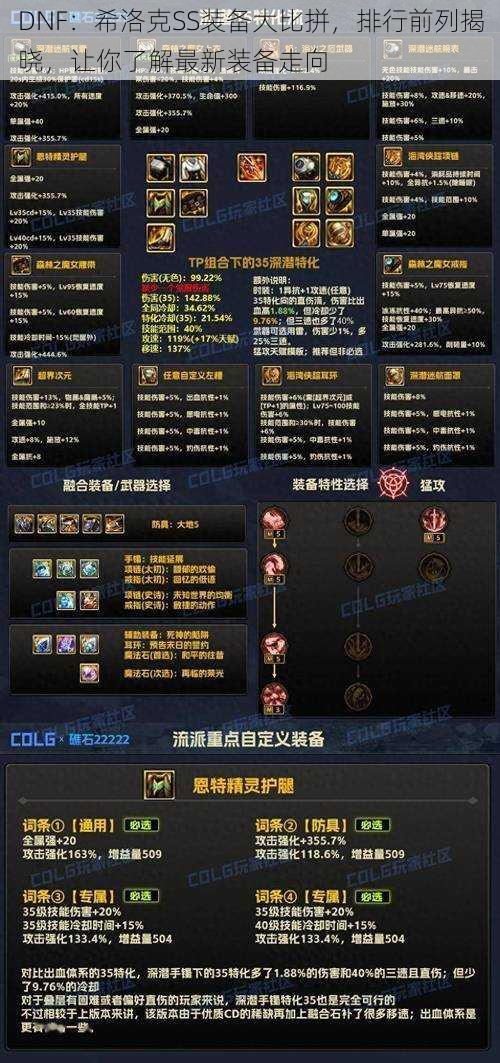 DNF:希洛克SS装备大比拼,排行前列揭晓,让你了解最新装备走向