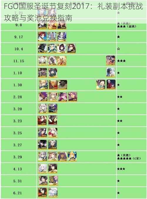 FGO国服圣诞节复刻2017:礼装副本挑战攻略与奖池兑换指南