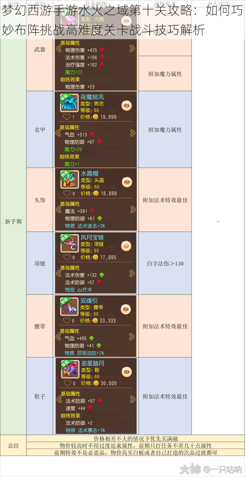 梦幻西游手游水火之域第十关攻略:如何巧妙布阵挑战高难度关卡战斗技巧解析