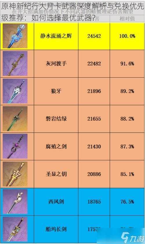 原神新纪行大月卡武器深度解析与兑换优先级推荐:如何选择最优武器?