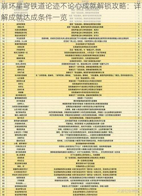 崩坏星穹铁道论迹不论心成就解锁攻略:详解成就达成条件一览