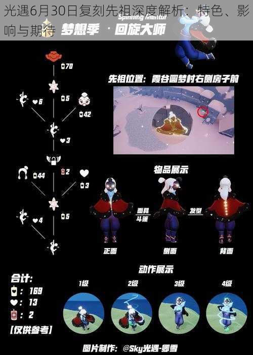 光遇6月30日复刻先祖深度解析:特色、影响与期待