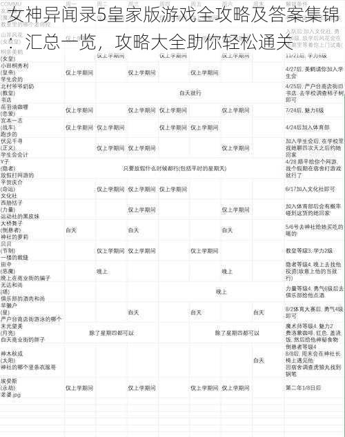 女神异闻录5皇家版游戏全攻略及答案集锦:汇总一览,攻略大全助你轻松通关