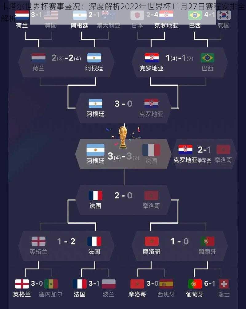 卡塔尔世界杯赛事盛况:深度解析2022年世界杯11月27日赛程安排全解析