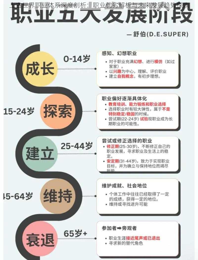 上古世界职业体系深度剖析:职业优劣解析与未来发展趋势探索
