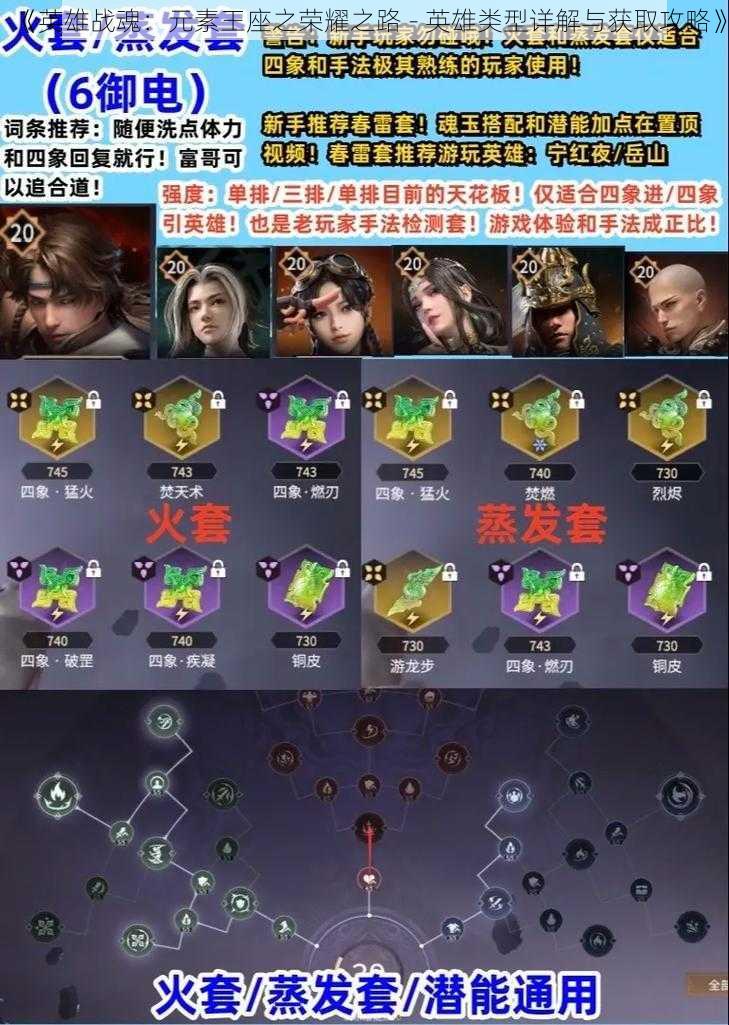 《英雄战魂:元素王座之荣耀之路 - 英雄类型详解与获取攻略》
