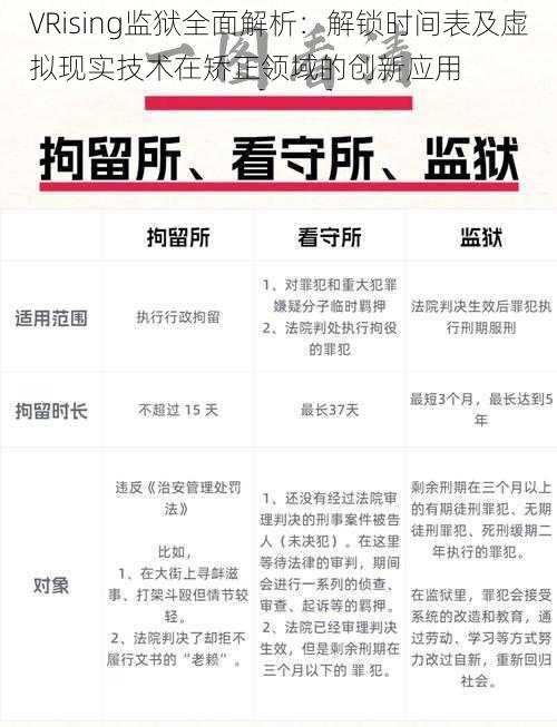 VRising监狱全面解析:解锁时间表及虚拟现实技术在矫正领域的创新应用