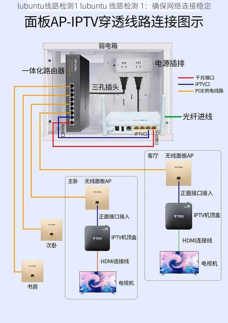lubuntu线路检测1 lubuntu 线路检测 1:确保网络连接稳定