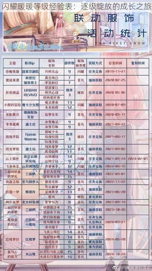 闪耀暖暖等级经验表:逐级绽放的成长之旅