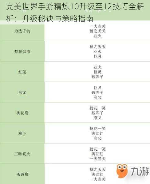 完美世界手游精炼10升级至12技巧全解析:升级秘诀与策略指南