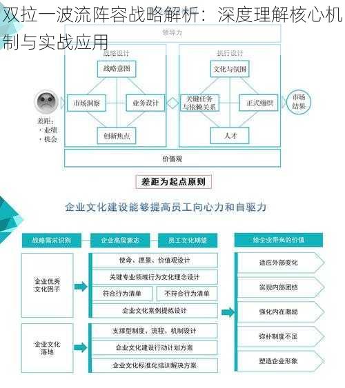 双拉一波流阵容战略解析:深度理解核心机制与实战应用