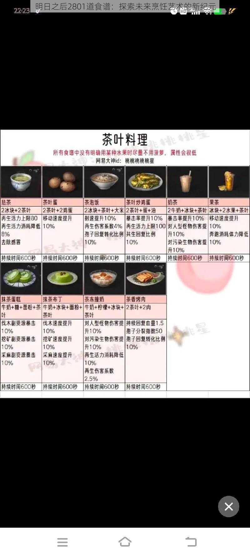 明日之后2801道食谱:探索未来烹饪艺术的新纪元