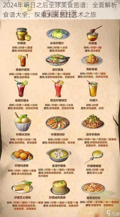 2024年明日之后全球美食图谱:全面解析食谱大全,探索未来烹饪艺术之旅