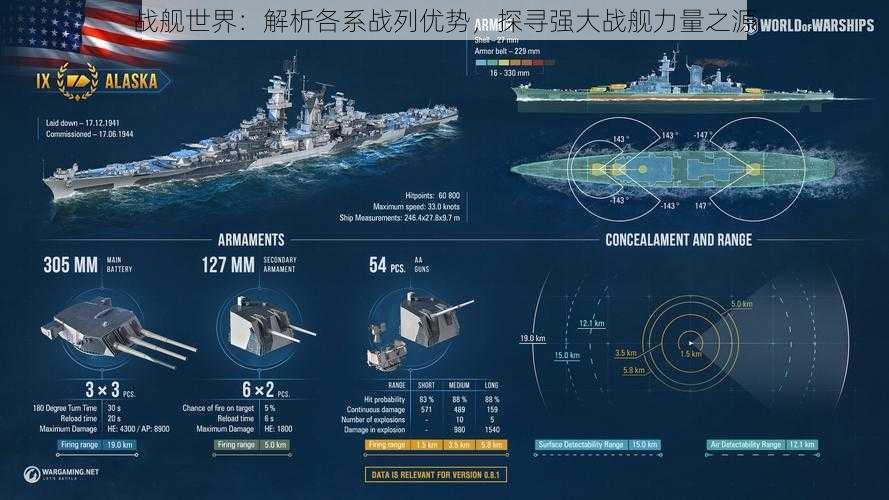 战舰世界:解析各系战列优势,探寻强大战舰力量之源