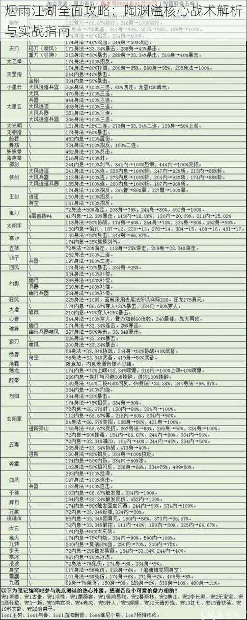 烟雨江湖全面攻略:陶渊溢核心战术解析与实战指南