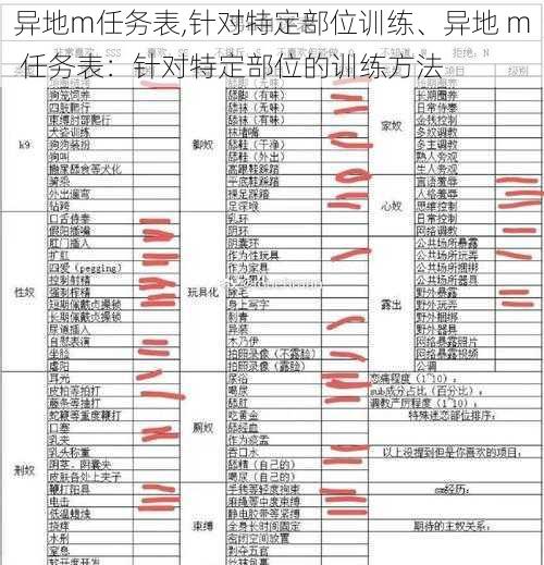 异地m任务表,针对特定部位训练、异地 m 任务表:针对特定部位的训练方法