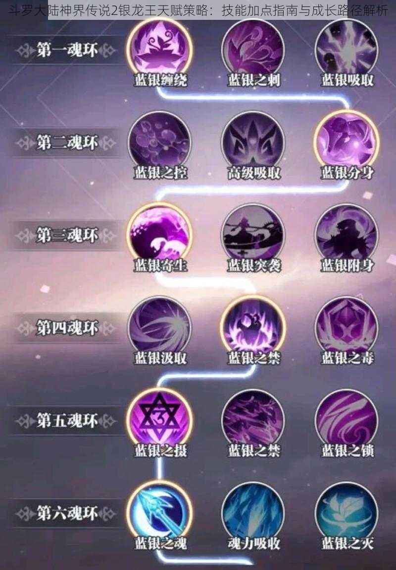 斗罗大陆神界传说2银龙王天赋策略:技能加点指南与成长路径解析