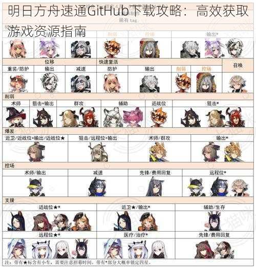 明日方舟速通GitHub下载攻略:高效获取游戏资源指南