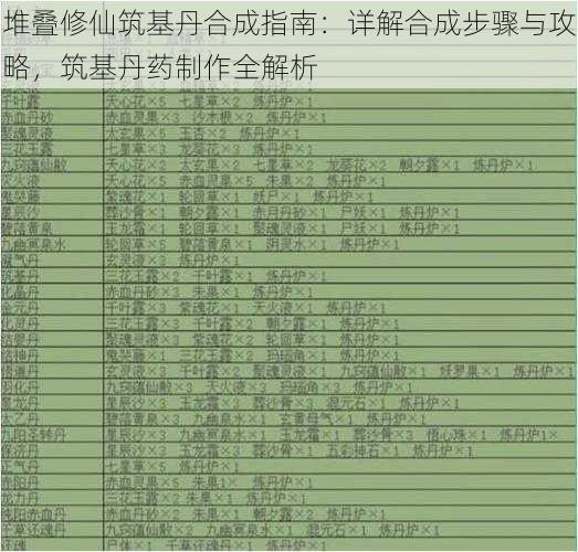 堆叠修仙筑基丹合成指南:详解合成步骤与攻略,筑基丹药制作全解析
