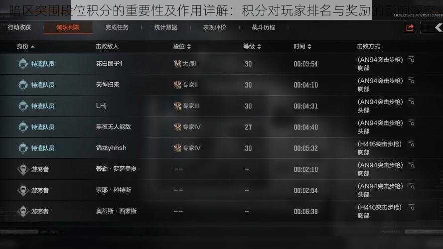暗区突围段位积分的重要性及作用详解:积分对玩家排名与奖励的影响探究