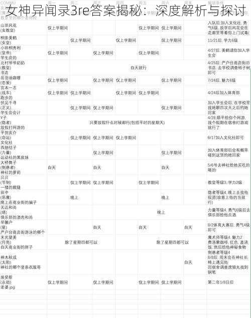 女神异闻录3re答案揭秘:深度解析与探讨