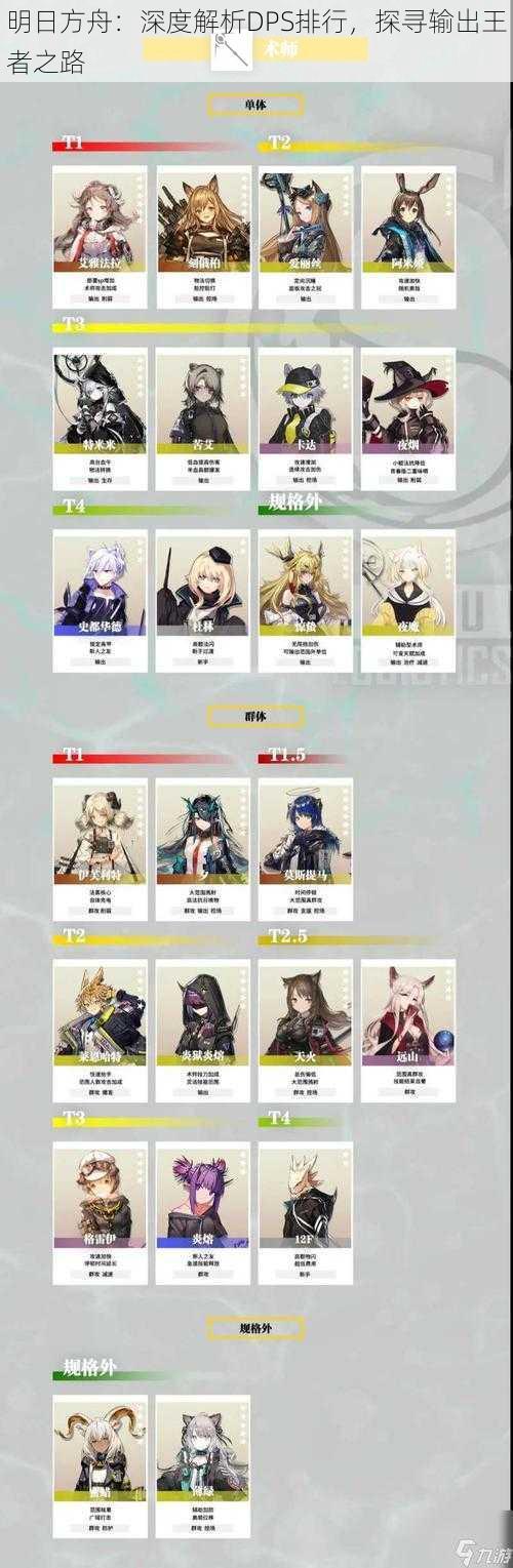 明日方舟:深度解析DPS排行,探寻输出王者之路