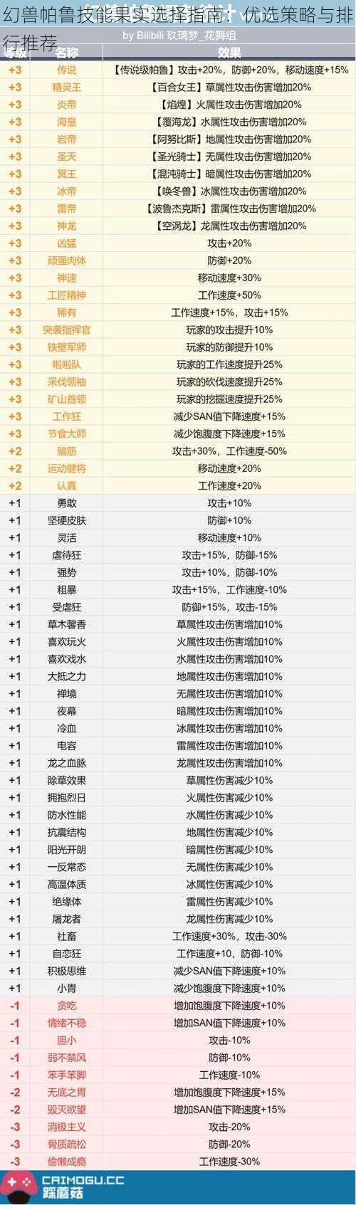 幻兽帕鲁技能果实选择指南:优选策略与排行推荐