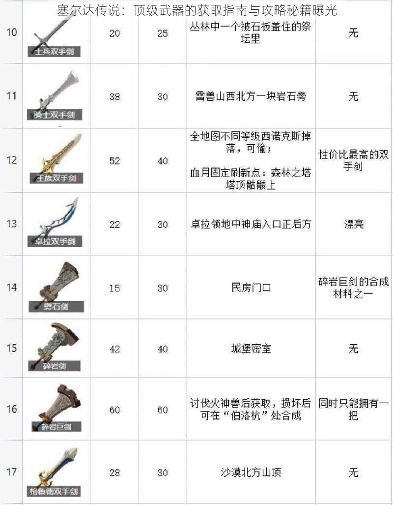 塞尔达传说:顶级武器的获取指南与攻略秘籍曝光