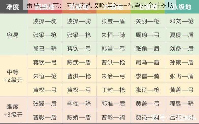 策马三国志:赤壁之战攻略详解——智勇双全胜战场