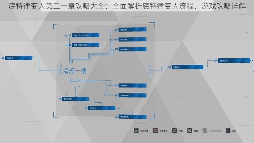 底特律变人第二十章攻略大全:全面解析底特律变人流程,游戏攻略详解