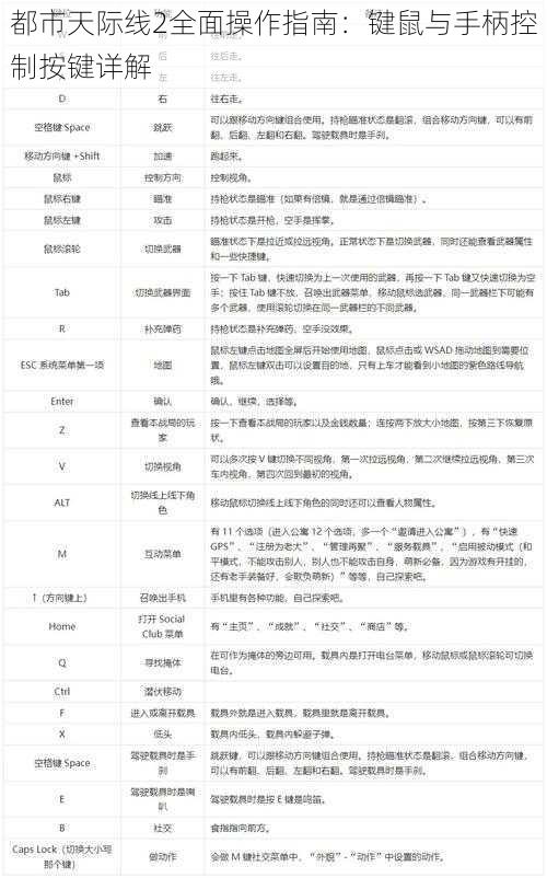 都市天际线2全面操作指南:键鼠与手柄控制按键详解
