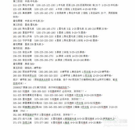 燃烧远征制皮精湛技艺:从入门到精通的详尽攻略(1-375级)