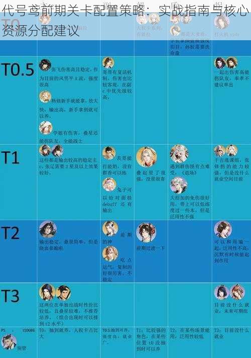 代号鸢前期关卡配置策略:实战指南与核心资源分配建议