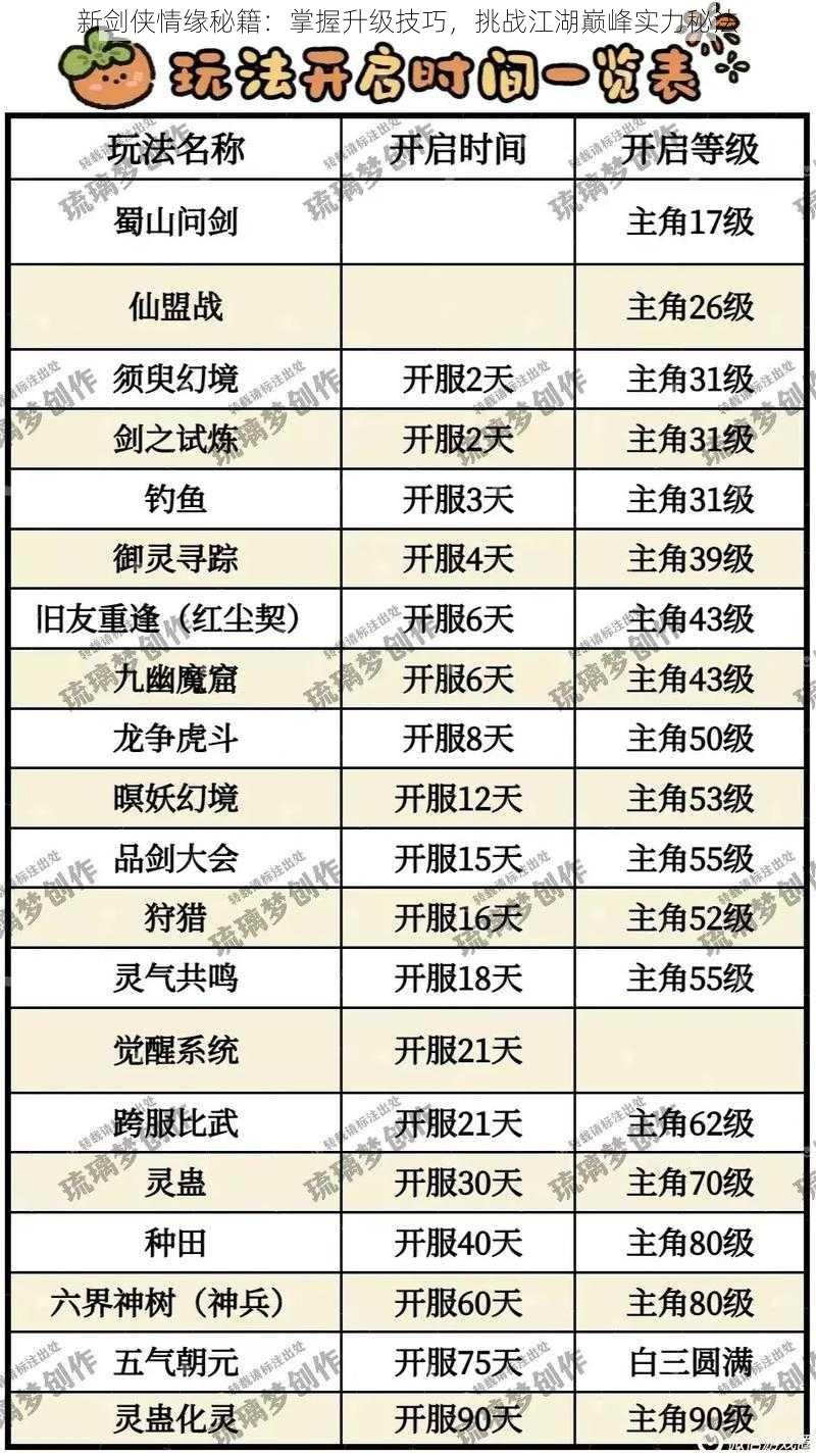 新剑侠情缘秘籍:掌握升级技巧,挑战江湖巅峰实力秘法