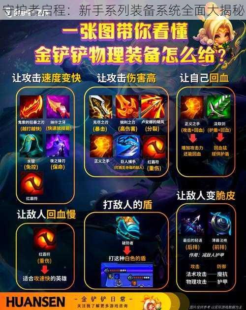守护者启程:新手系列装备系统全面大揭秘