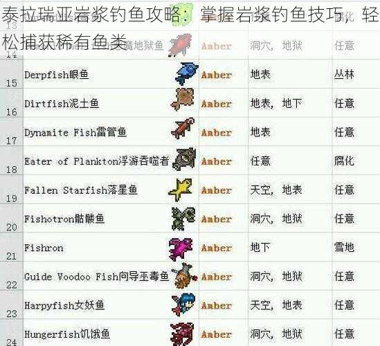 泰拉瑞亚岩浆钓鱼攻略:掌握岩浆钓鱼技巧,轻松捕获稀有鱼类