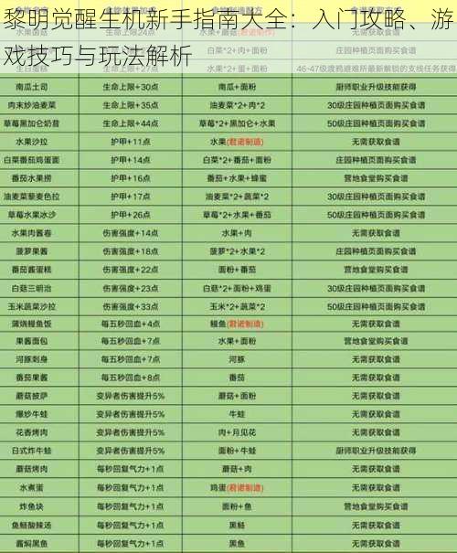 黎明觉醒生机新手指南大全:入门攻略、游戏技巧与玩法解析