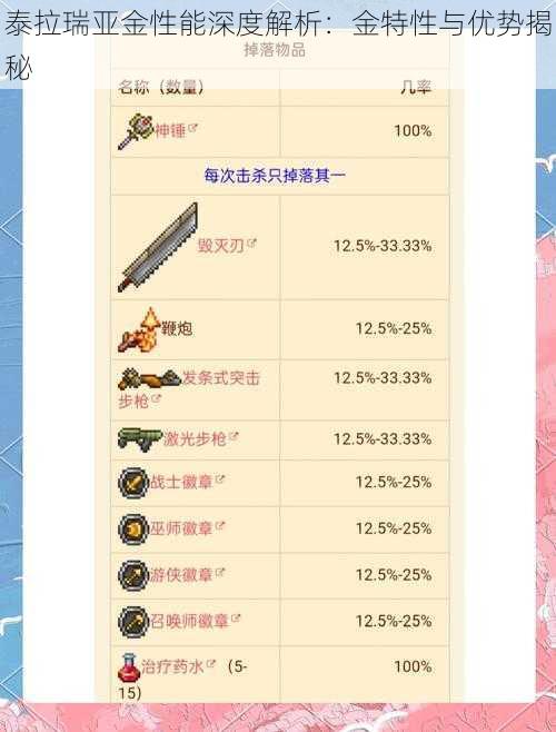 泰拉瑞亚金性能深度解析:金特性与优势揭秘