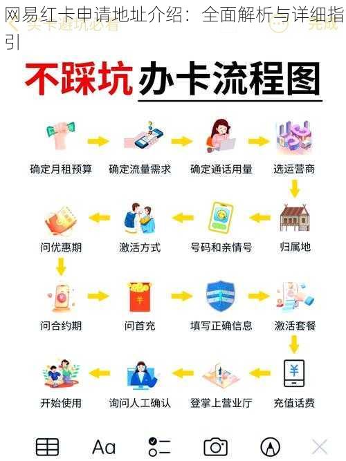 网易红卡申请地址介绍:全面解析与详细指引