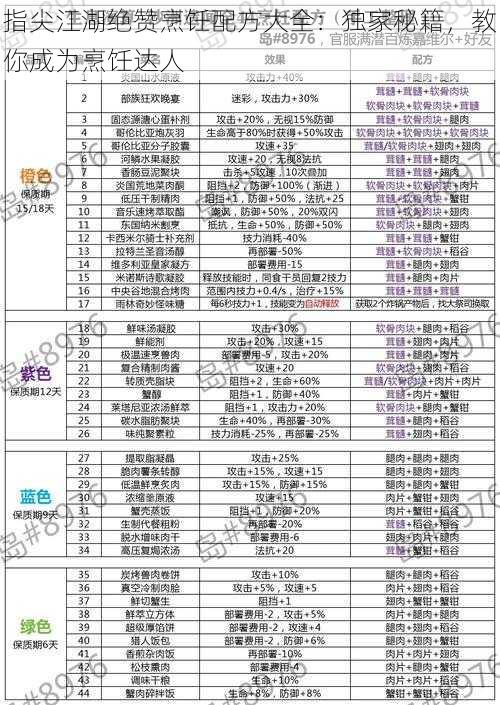 指尖江湖绝赞烹饪配方大全:独家秘籍,教你成为烹饪达人