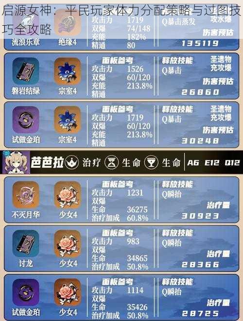 启源女神:平民玩家体力分配策略与过图技巧全攻略