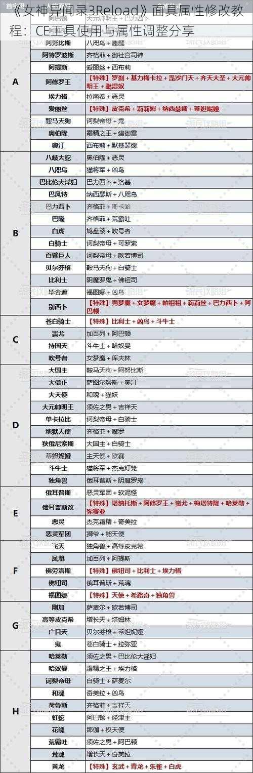 《女神异闻录3Reload》面具属性修改教程:CE工具使用与属性调整分享