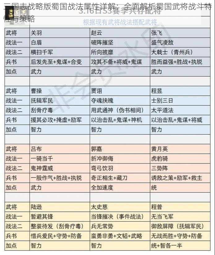 三国志战略版蜀国战法属性详解:全面解析蜀国武将战斗特性与策略