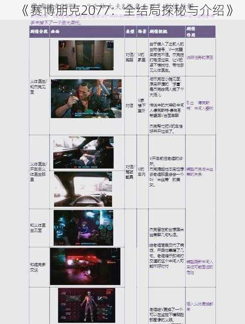 《赛博朋克2077:全结局探秘与介绍》