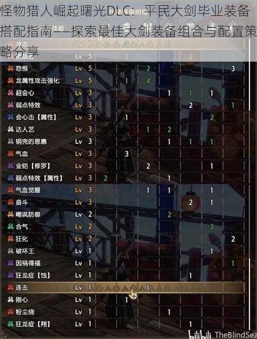 怪物猎人崛起曙光DLC:平民大剑毕业装备搭配指南——探索最佳大剑装备组合与配置策略分享
