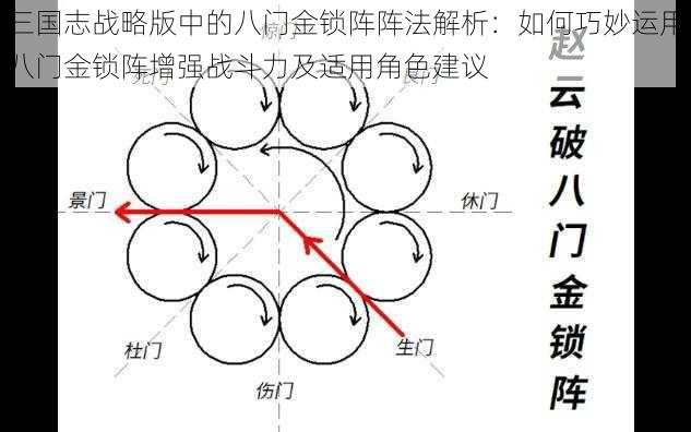 三国志战略版中的八门金锁阵阵法解析:如何巧妙运用八门金锁阵增强战斗力及适用角色建议