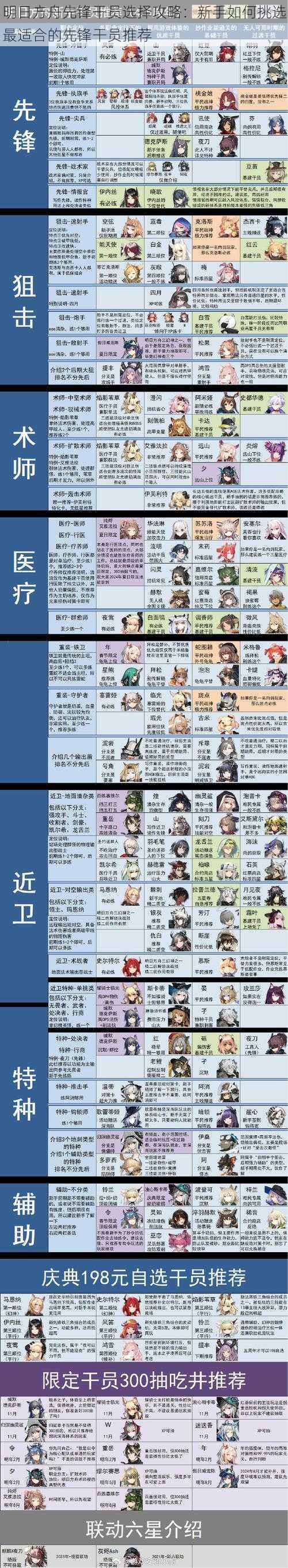 明日方舟先锋干员选择攻略:新手如何挑选最适合的先锋干员推荐