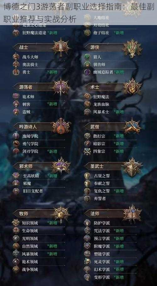 博德之门3游荡者副职业选择指南:最佳副职业推荐与实战分析